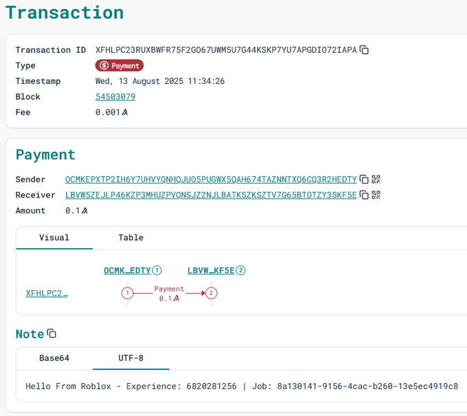 Algorand Foundation (@algofoundation) on Twitter photo Wen Algorand x <a href="/Roblox/">Roblox</a> ?
Users can now use Roblox to: generate Algorand accounts, sign transactions, and send them directly to Algorand nodes.
(Via <a href="/mzdrag/">dragmz</a>) Wen Algorand x <a href="/Roblox/">Roblox</a> ?
Users can now use Roblox to: generate Algorand accounts, sign transactions, and send them directly to Algorand nodes.
(Via <a href="/mzdrag/">dragmz</a>)