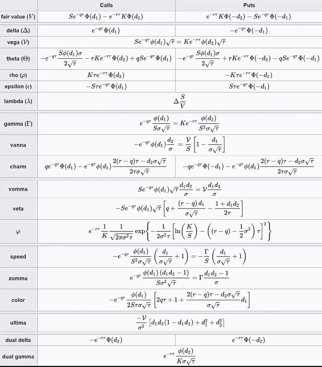 hamptonism's tweet image. Black-Scholes Greeks: