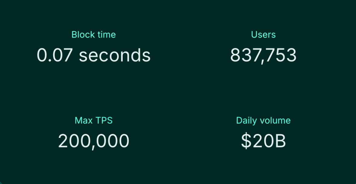 TWENTY BILLION US DOLLARS 🗿

Only Higher.
Hyperliquid