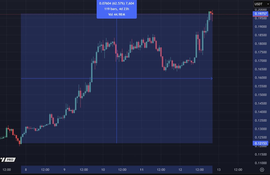 Early Retirement Gem💎Hunter tweet media