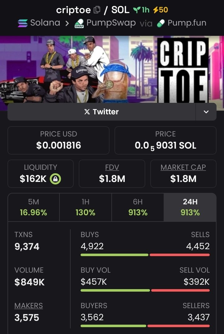 mozamel1914's tweet photo. BREAKING: #criptoe SKYROCKETS π
π 428.57x profit secured
πΌ $4.2k position β $1.8M bag
π On #Solana | Token: You Owed Respect
β‘ Early birds in my VIP TG are already locking the next play. https://t.co/D0mehQS9E8