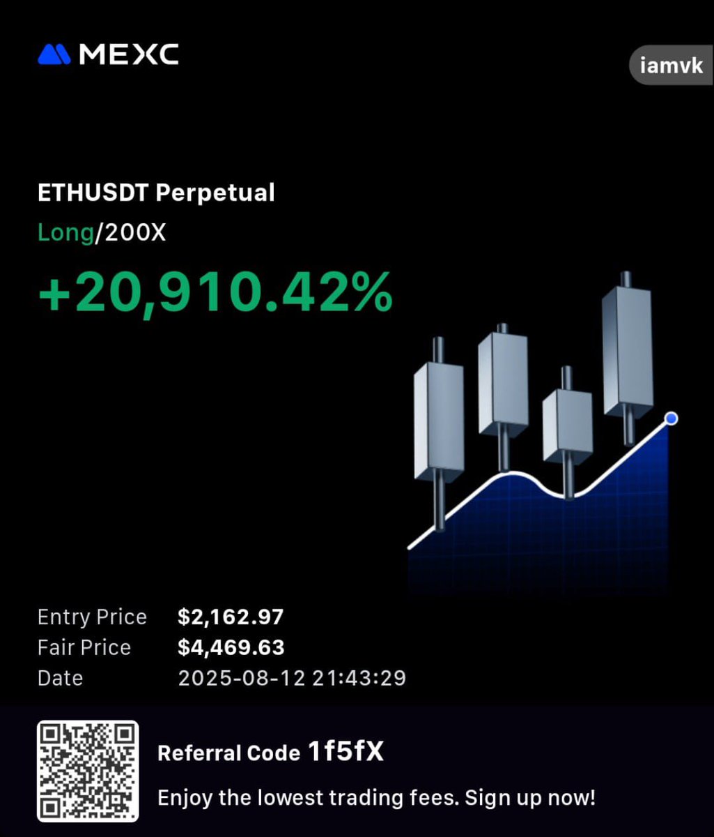 boxilcrypto's tweet photo. Akurasi 98% $ETH pump go $4.800📈 https://t.co/qEyWH3Tk6v