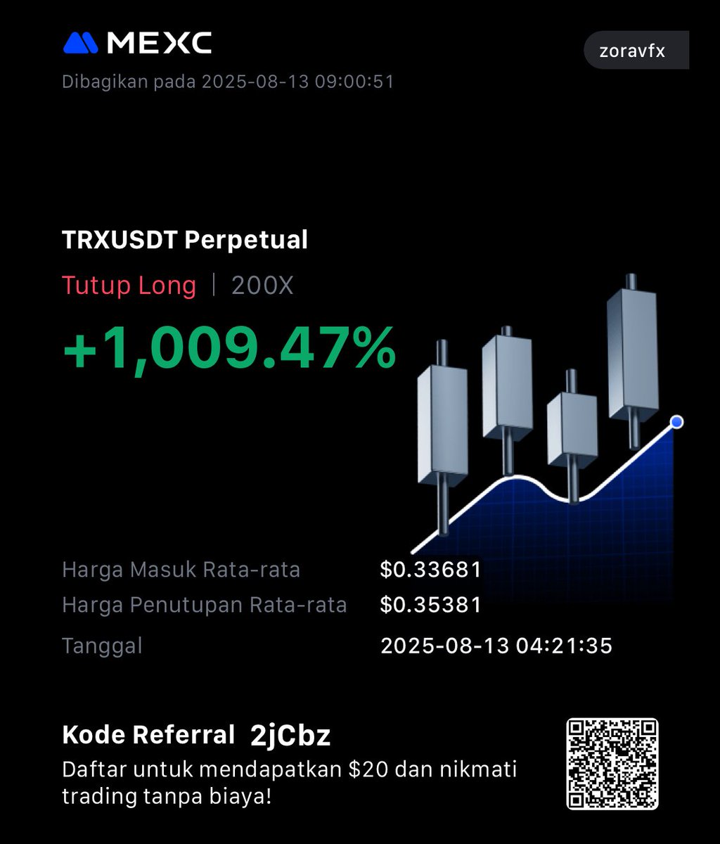 boxilcrypto's tweet photo. Akurasi 98% $ETH pump go $4.800📈 https://t.co/qEyWH3Tk6v