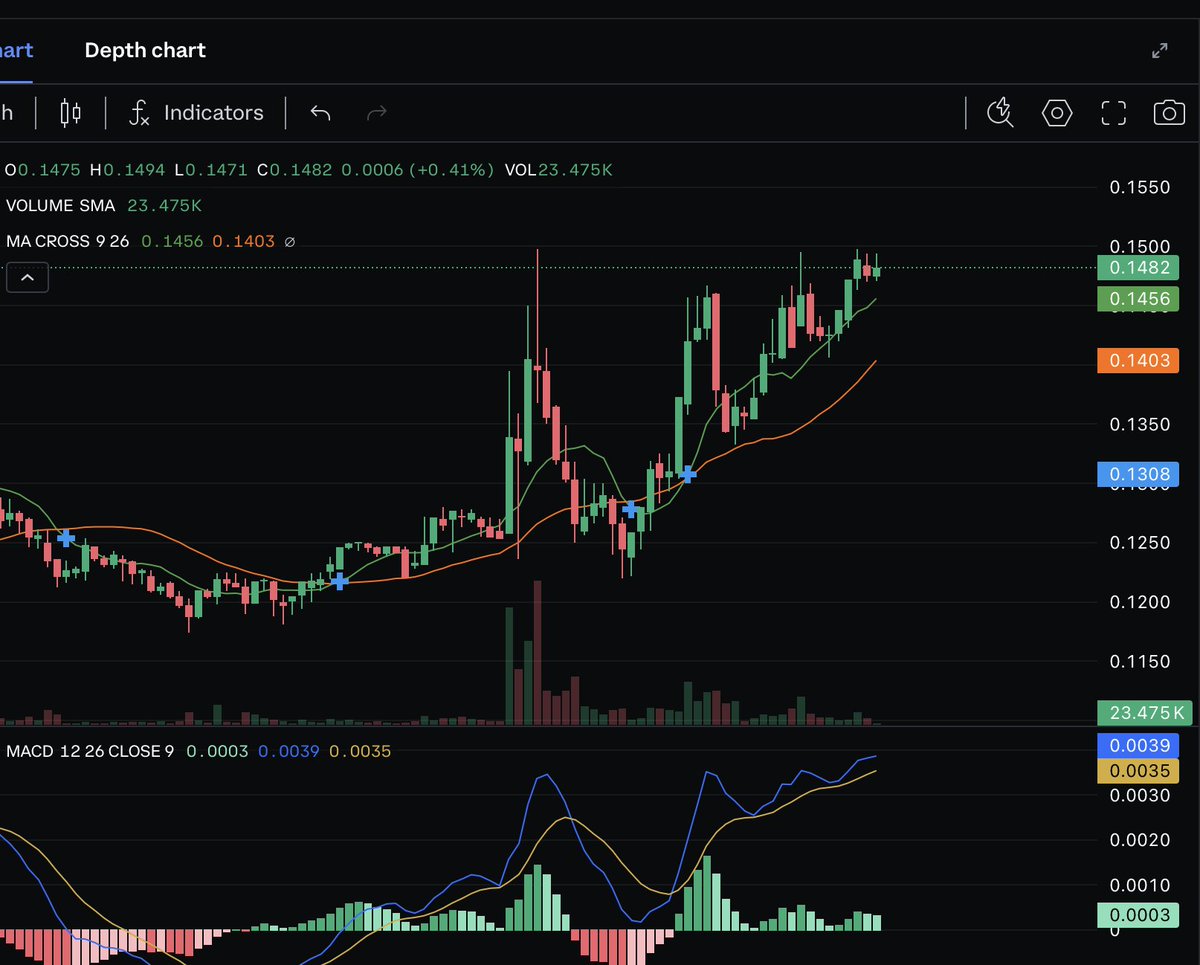 Scriptzy__'s tweet image. $LCX any time now