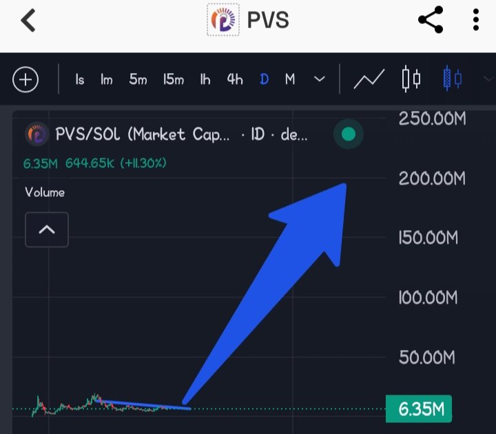 Web4Quant's tweet photo. There's so much upside left. $PVS https://t.co/YaeotgMhH8