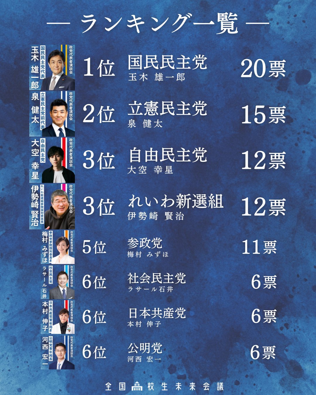 全国学校総覧　2019 Amazon.co.jp: 全国学校総覧