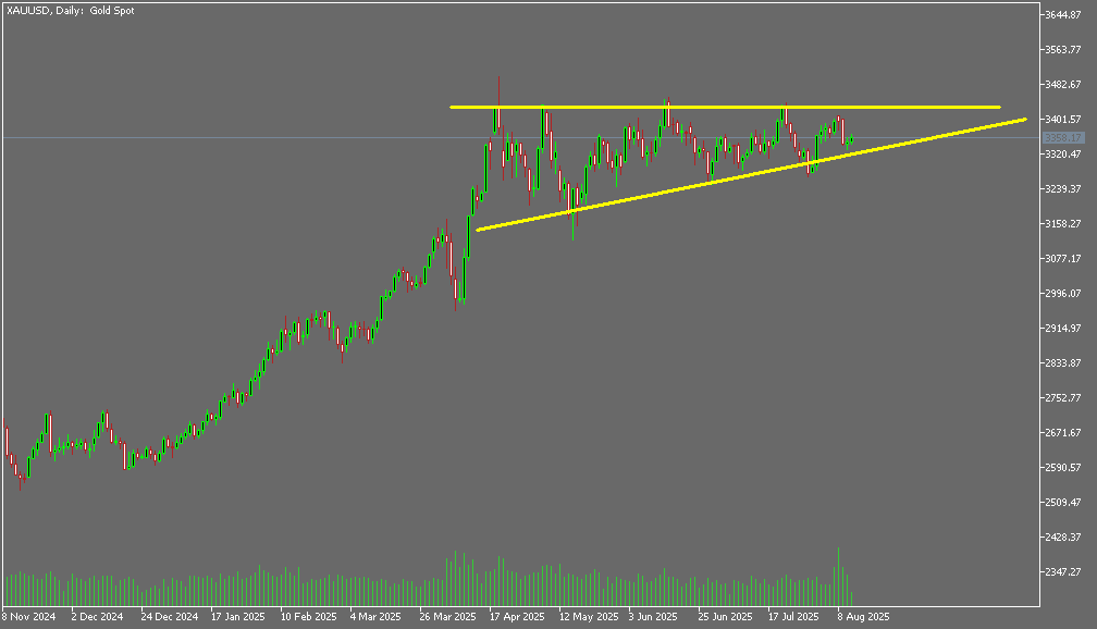 GriffMandy2's tweet photo. The ascending triangle on #xauusd looks amazing https://t.co/5FTI9Ty64o