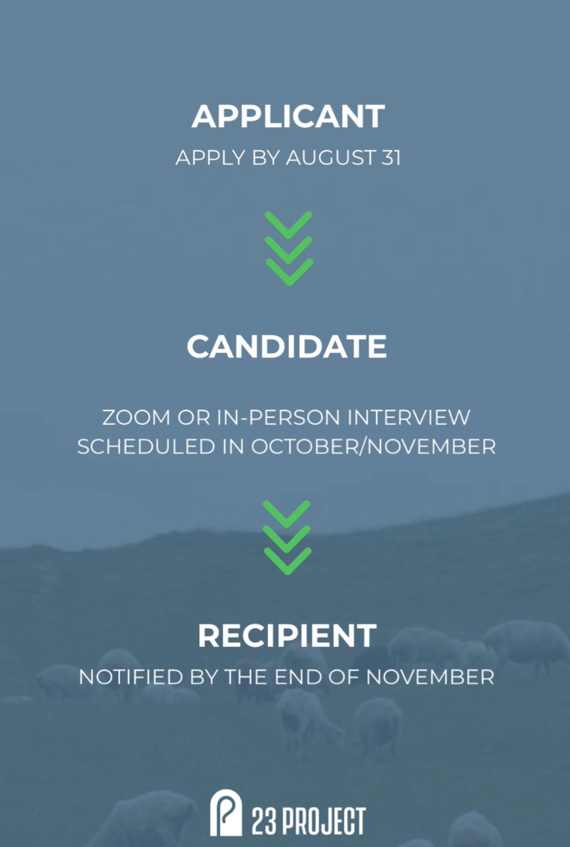 23ProjectFoundation tweet media