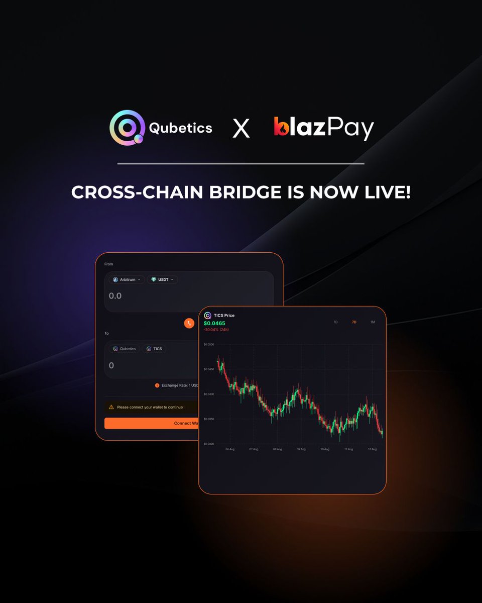 We are thrilled to announce the launch of the Qubetics x <a href="/blazpaylabs/">Blazpay</a> Cross-Chain Bridge — your gateway to seamless, secure, and high-speed asset transfers.
Now, you can bridge effortlessly across Arbitrum, BSC, Base, and Qubetics networks, backed by:

- Fast Transfers
-