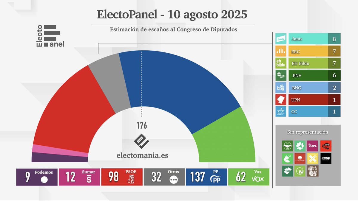 Gonzalo 🇪🇸 tweet media
