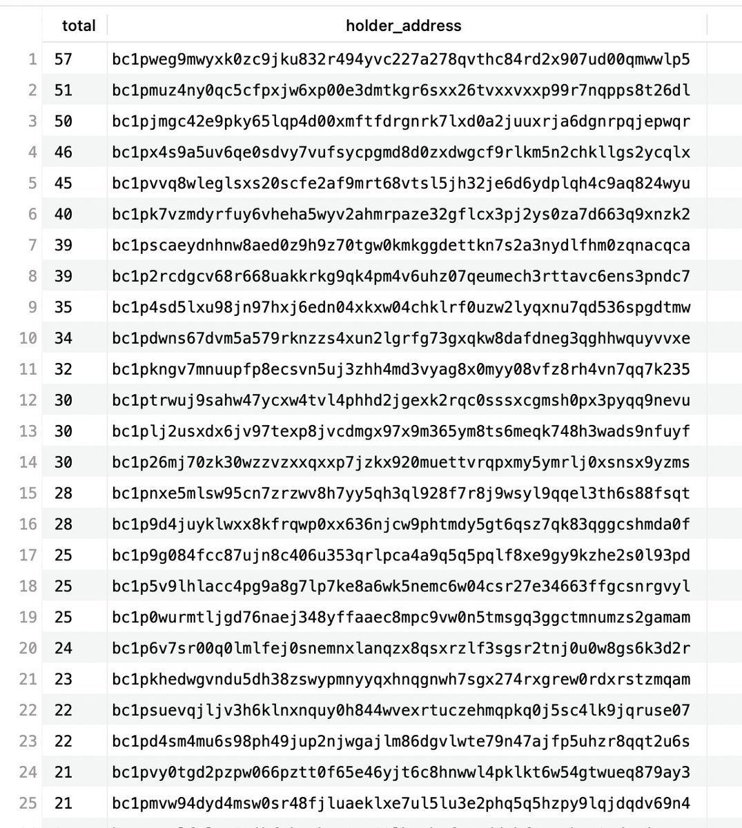 Hello my friends!

I’ve dug deep into the labitbu index and related data, and here are some interesting findings:

1. INDEXER
I compared my older indexer on labitbu.fun with the original index dropped by <a href="/stutxo/">stu 🥪🥞</a> a few days ago. 

They’re almost identical, except for
