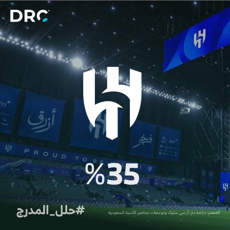 DRCTODAY's tweet photo. جماهير جدة تثبت حضورها القوي في الملاعب، 
وجمهور الاتحاد يتصدر قائمة الأعلى حضورًا بين الأندية 🏟️