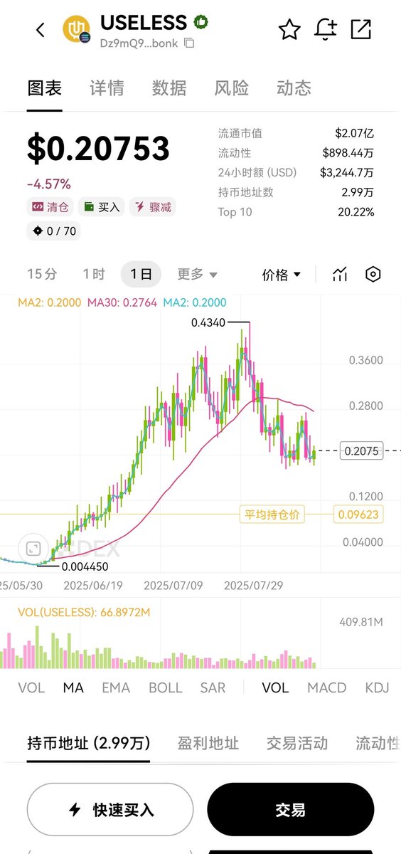 zcwang5's tweet photo. #USELESS 保守目标2B，还有10X空间，调整时间差不多了，Hodl https://t.co/XA7eXQhqL6