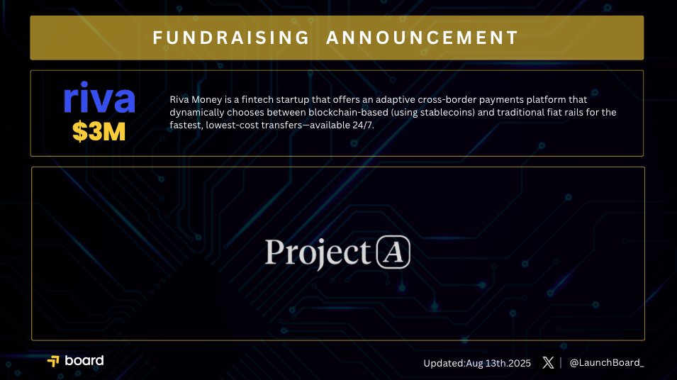 LaunchBoard (@launchboard_) on Twitter photo ๐ฐ FUNDRAISING ANNOUNCEMENT ๐ฐ
๐ข Big win for #Investors!
<a href="/rivamoney/">Riva Money</a> secures $3M in funding led by Project A ๐
Riva Money is revolutionizing cross-border payments โ seamlessly switching between blockchain (stablecoins) & fiat rails for the fastest, lowest-cost transfers, 24/7 ๐ฐ FUNDRAISING ANNOUNCEMENT ๐ฐ
๐ข Big win for #Investors!
<a href="/rivamoney/">Riva Money</a> secures $3M in funding led by Project A ๐
Riva Money is revolutionizing cross-border payments โ seamlessly switching between blockchain (stablecoins) & fiat rails for the fastest, lowest-cost transfers, 24/7