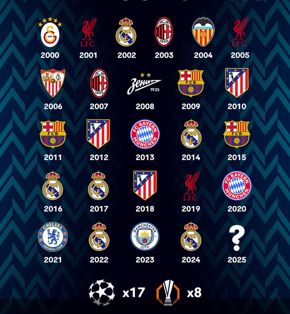 🤩 #SuperCup Champions 💪

🤓 2025 = _____________ 🏆