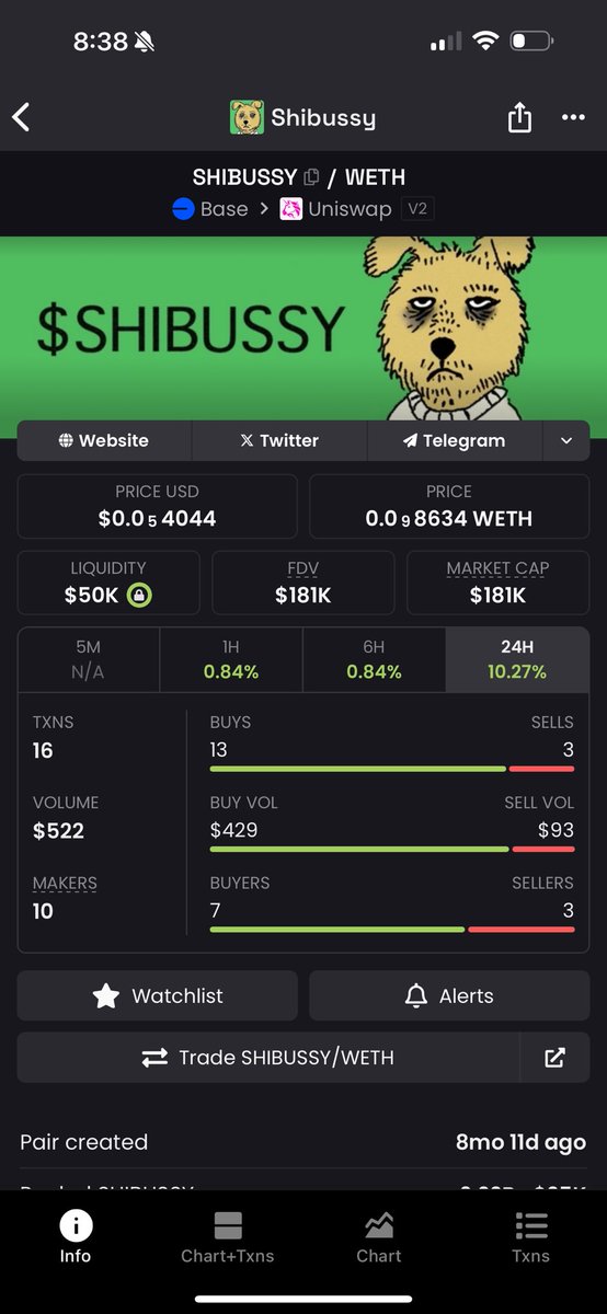 We are climbing back. Survival of the memes. 

#SHIBUSSY is <a href="/base/">Base</a> icon.