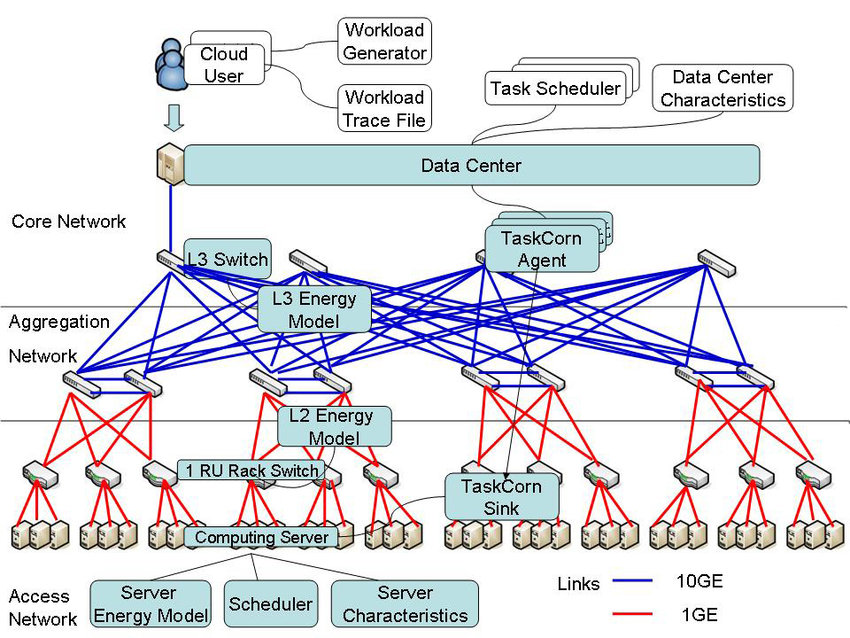 Blockchains lost to Web2 right after adopting Centralized Sequencers.
Since then, Web3 can no longer be gatekept as a cypherpunk asylum and will be overtaken by old school devs who've been perfecting their centralized dark magic for half a century.