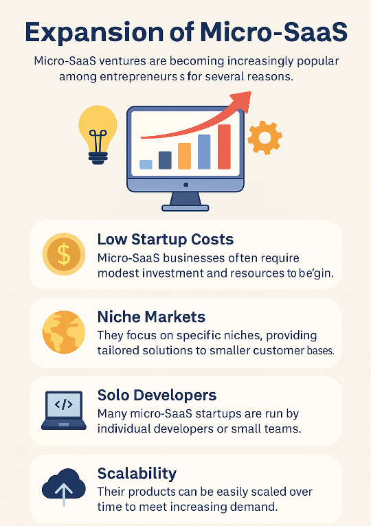 🚀 Micro-SaaS is changing software entrepreneurship.
Small teams. Big impact. Niche focus. Fast moves.
✅ Growth trends
✅ Advantages
✅ Challenges
✅ Future outlook

Read 👉 saasrescue.com/the-rise-and-e…
#MicroSaaS #SaaS #TechInnovation #Startups