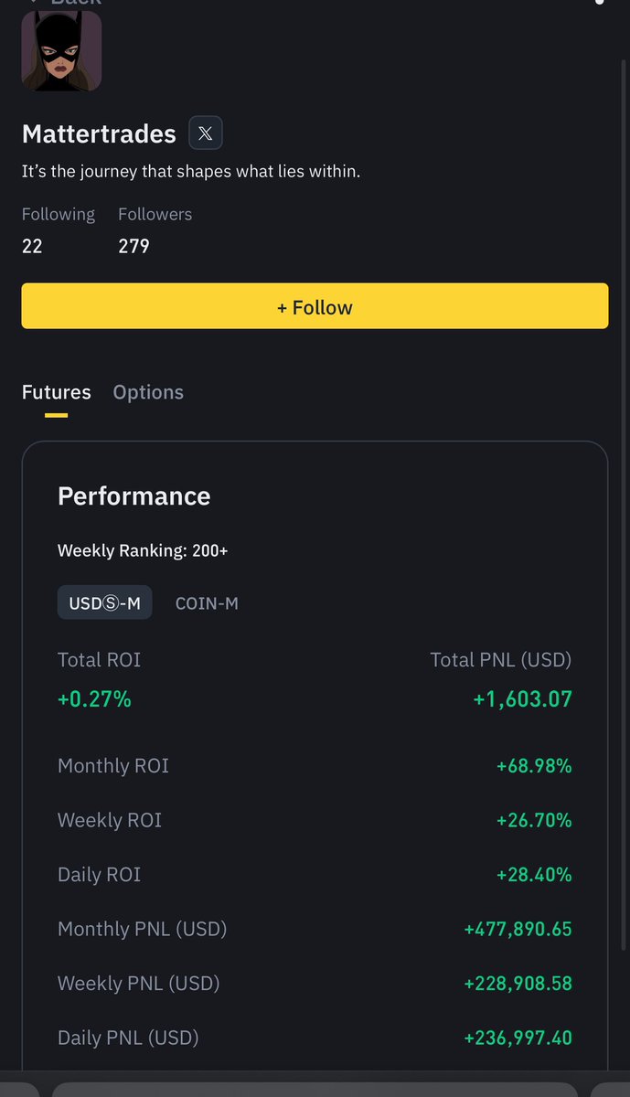 Very proud of my performance this month, very glad I’m one of the top #5 on the top tier exchange in the world, time is not in minutes but in candles.

Learnt alot in this journey, so much yet to learn, always thankful for all the love and the friends I made here.