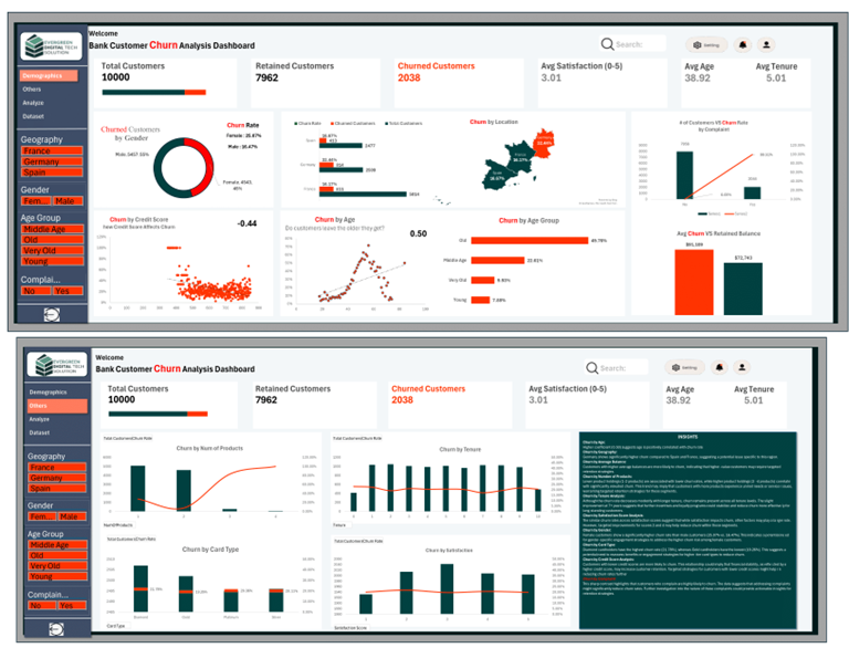 oyebode784's tweet photo. Just completed mine
#Datafam #Excel https://t.co/NHmFdxs0Bk