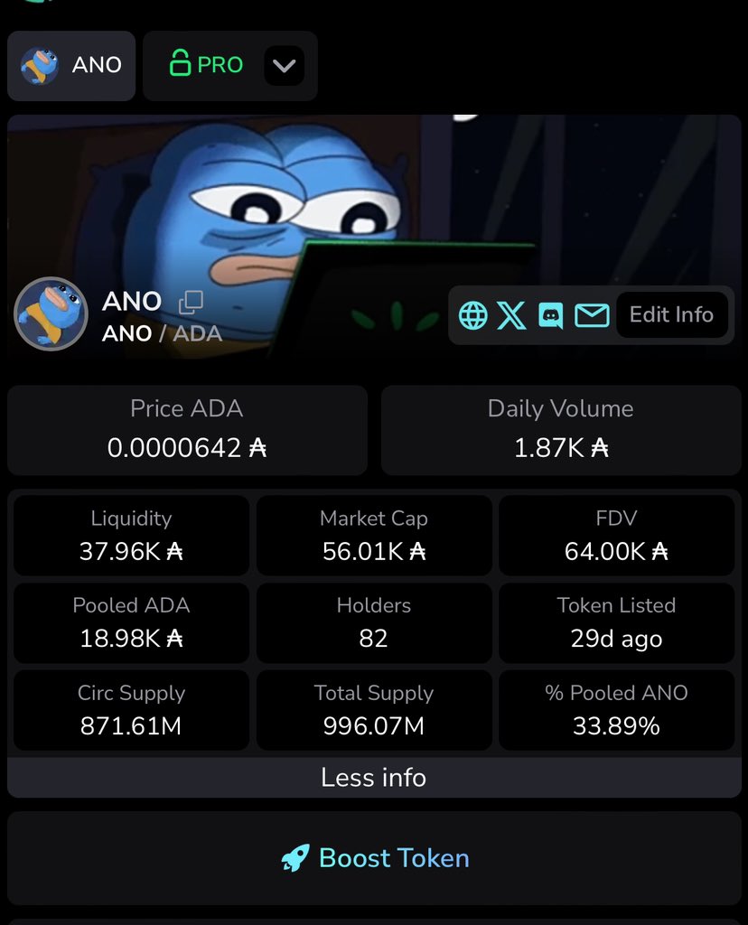 Absolutely primed!!

If you know, $ANO 

Dev doxxed and tokens vested. 

You’ll be seeing this one this week 😎