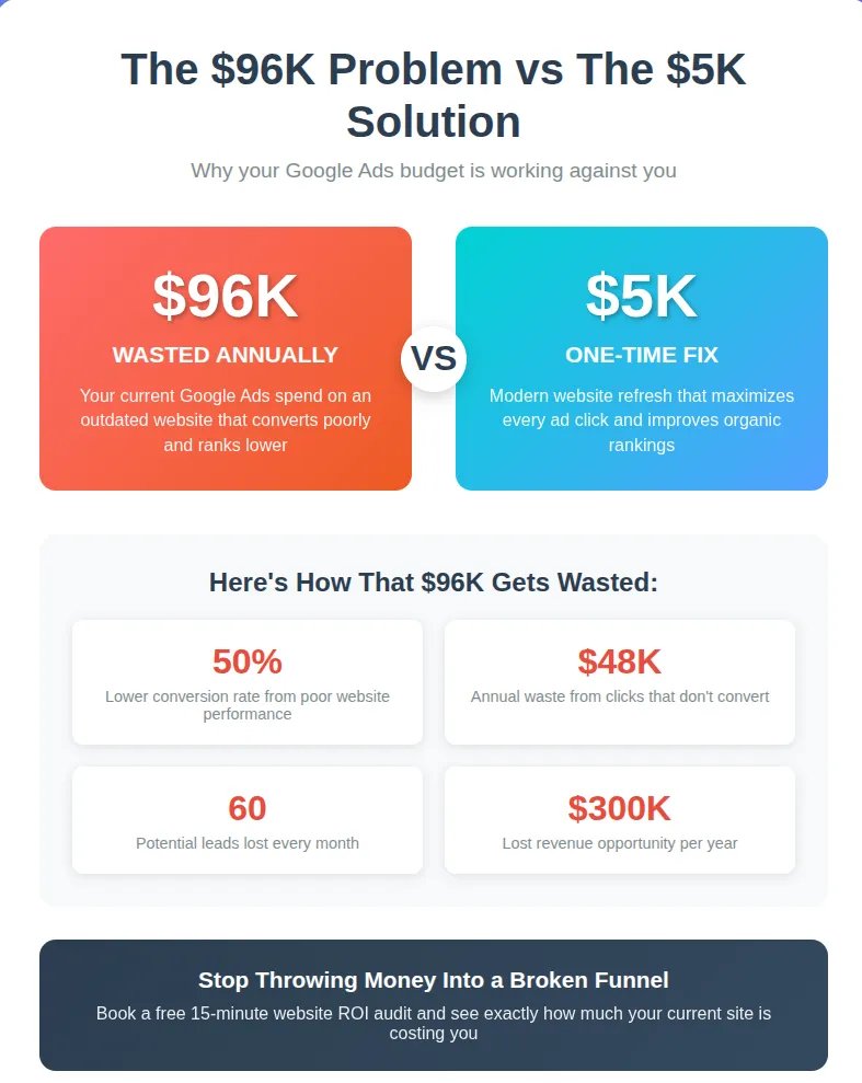 DragonByteDig's tweet photo. TL;DR: Your outdated website is sabotaging every marketing dollar you spend. Here’s the math that proves it:

https://t.co/WveZ3yuopq https://t.co/5nYxWBtluq