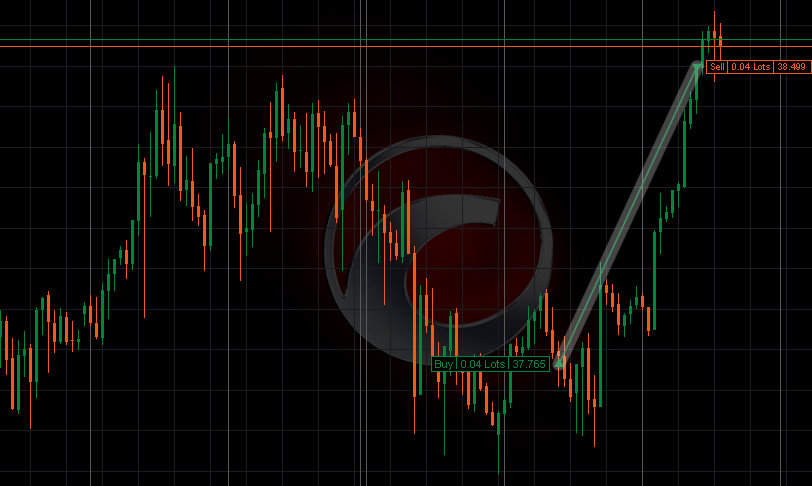 MasterTrades tweet media