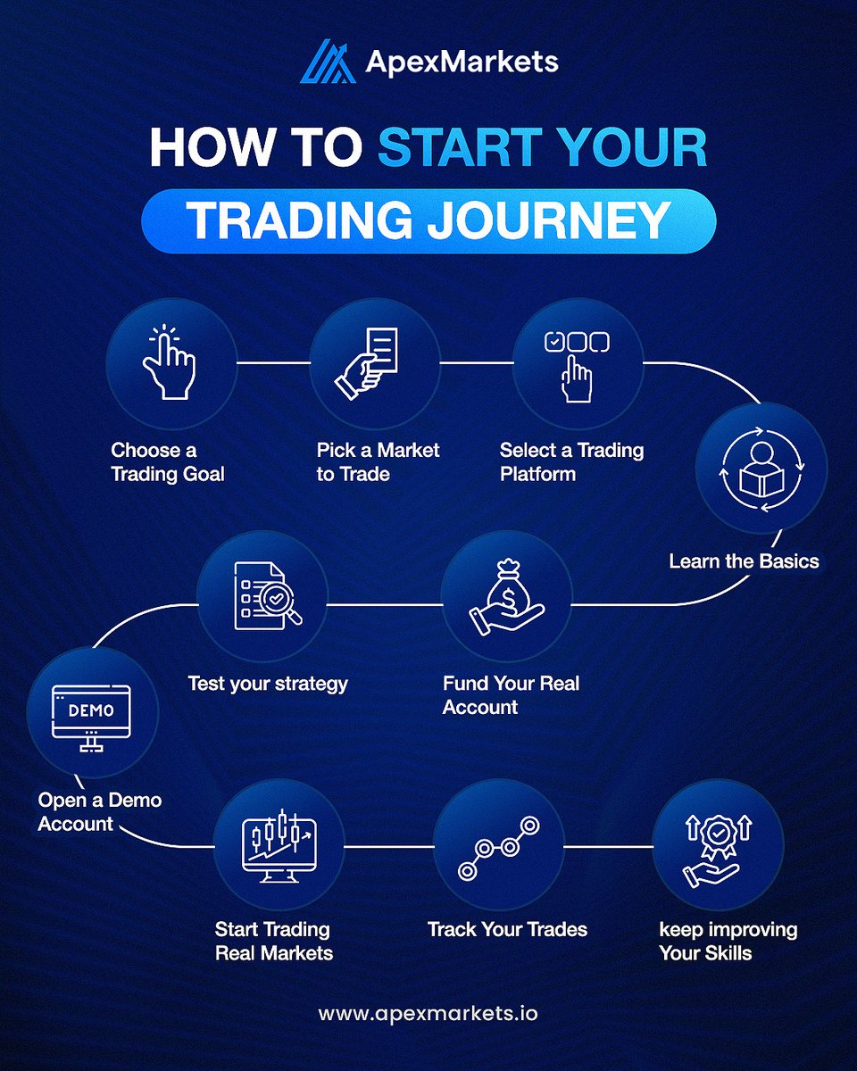 APEX MARKETS tweet media