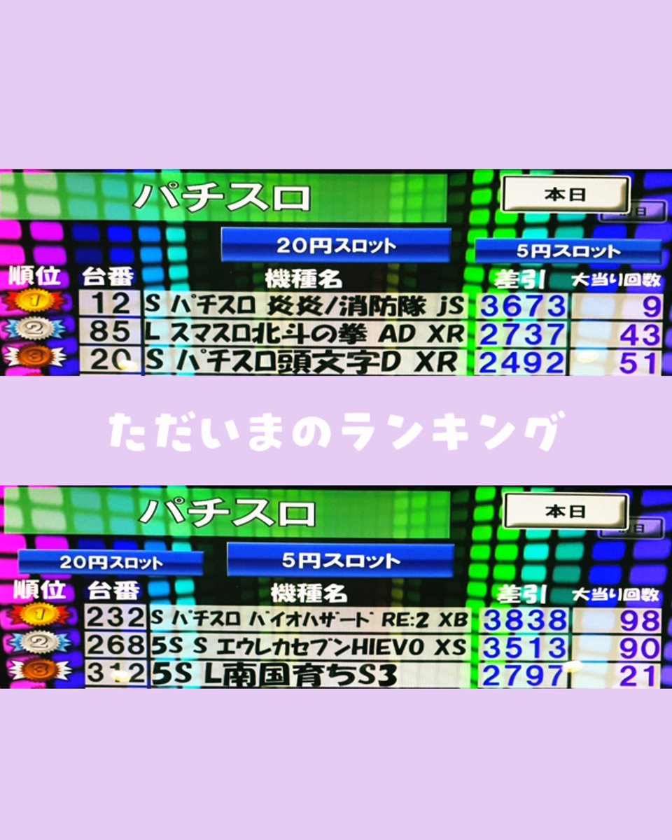 Musashi_Yamoto's tweet image. こんばんは🌙
今日は #怪談の日 👻ななしです🐇
…急な怖い話はやめましょう😇ﾑﾘ

って事で切り替えて #ランキング を👀ﾁﾗ

20スロ・5スロともに
#メダル機 が頑張ってるるる👏🏻✨
それを追い上げるスマスロ🫶🏻
明日はどうなるのやら💭ﾀﾉｼﾐ💓

朝8時30分オープン🌞
ご来店お待ちしております😌