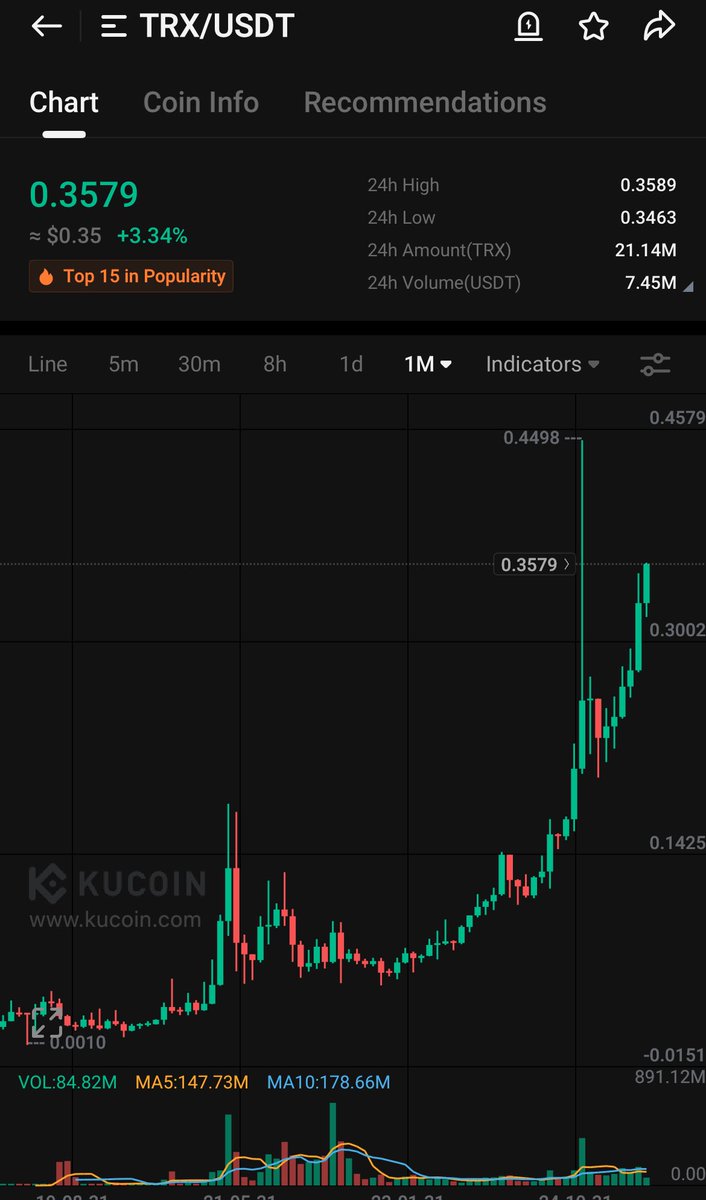 Something I never hear people talking about…

The Tron $TRX chart is completely insane on any timeframe.

Have had a long position open as an experiment.

Is it a generational sleeper run or house of cards waiting to collapse? Idk
