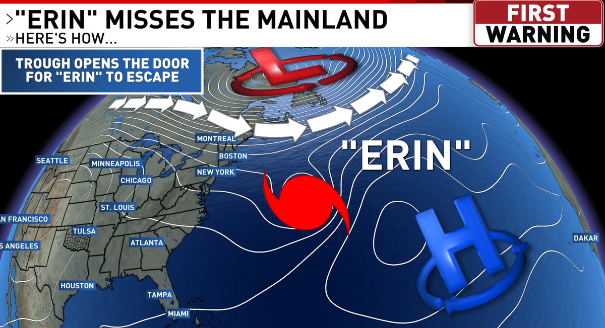 A trough opens the escape hatch for #Erin to miss the Mainland