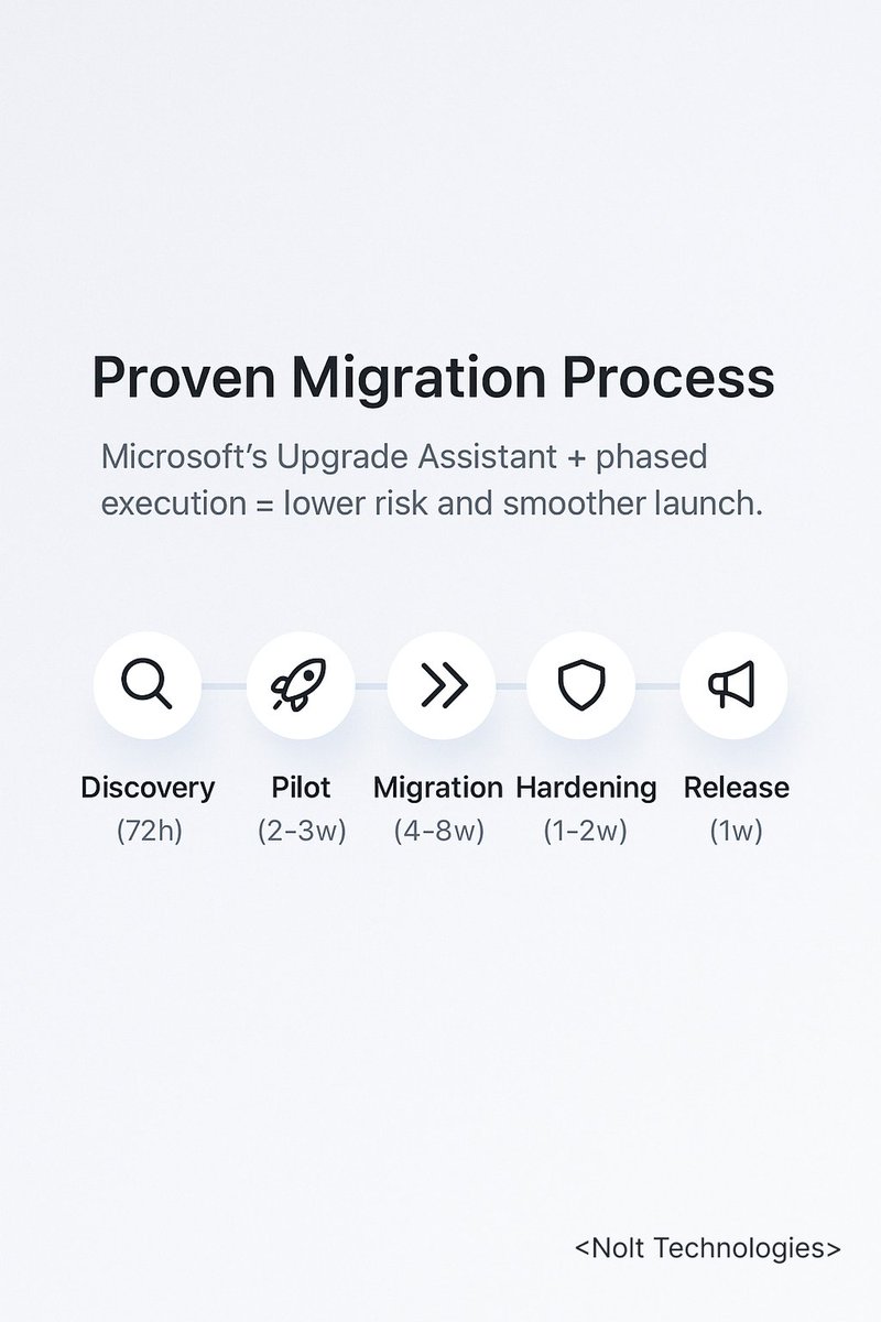 adabilinska1001's tweet image. Proven Migration Process
🛠 Our proven migration process = minimal risks, faster launch.
➡️ Start your .NET MAUI transition with us today!
nolt-technologies.com/contact-us
#NETMAUI #Xamarin #MobileDev #AppModernization #dotnet #dotnetmaui #Migration