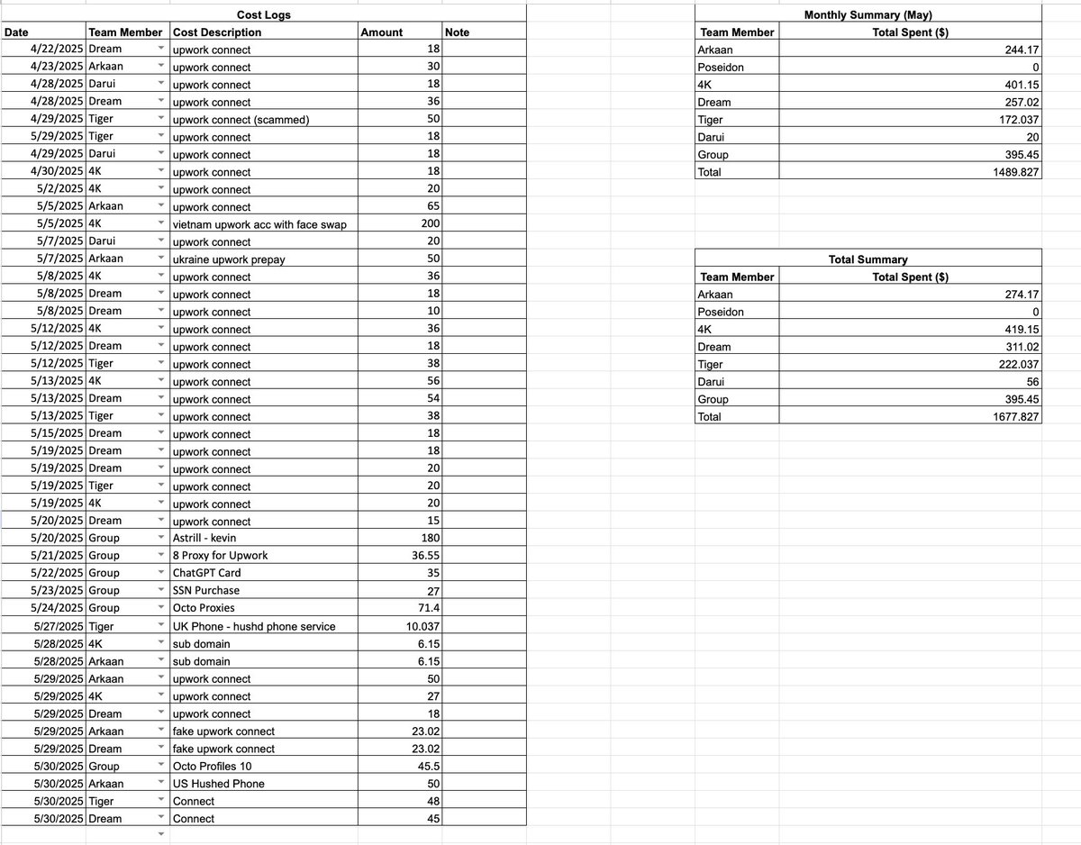 偽アカウントとツールの経費スプレッドシート