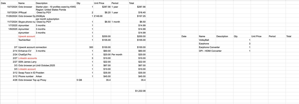 運営コストの内訳