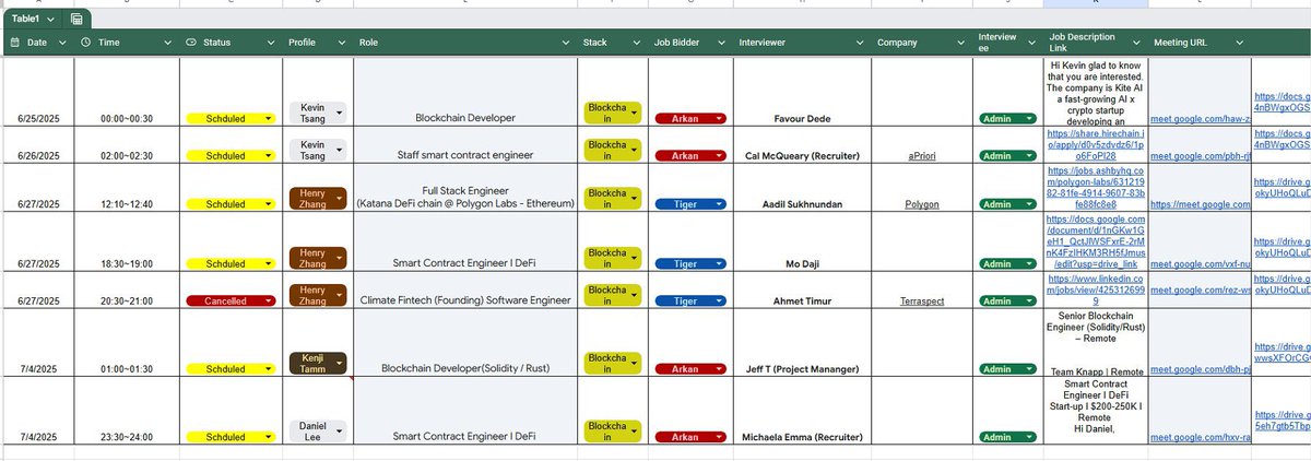 偽の仕事のための会議スケジュール