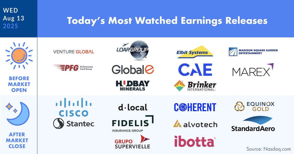 The numbers are in! Explore today's earnings updates. #Earnings #Firstrade #Earning
