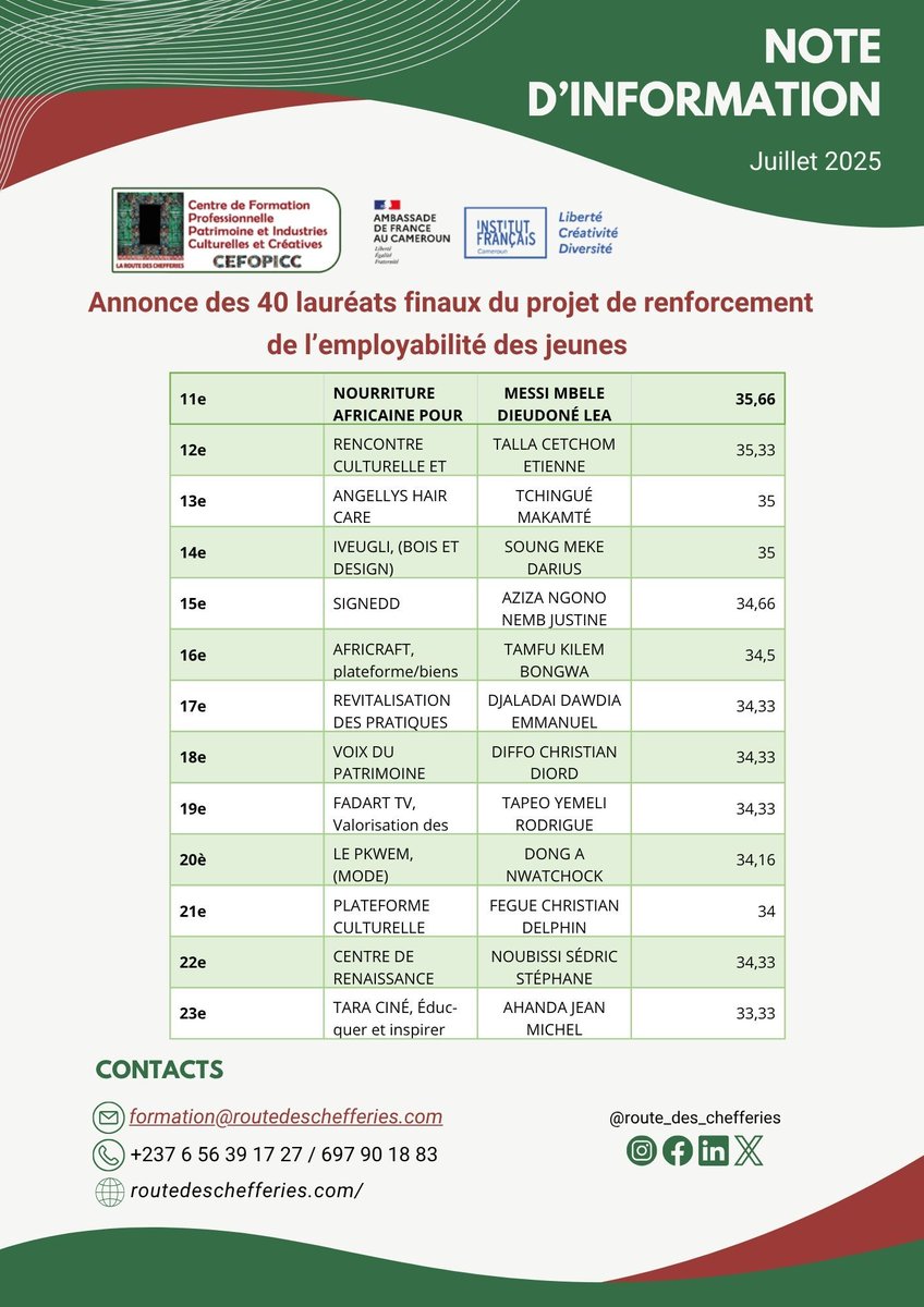 🎉 40 projets culturels sélectionnés dans le cadre du programme #EmployabilitéJeunes !

Fier qu’#OBotama ait accompagné des lauréats 🚀

💡 Vous voulez aussi briller ? On booste votre pitch (fond + forme) pour séduire financeurs &amp; partenaires.
📩 Contactez-nous

#PitchParfait