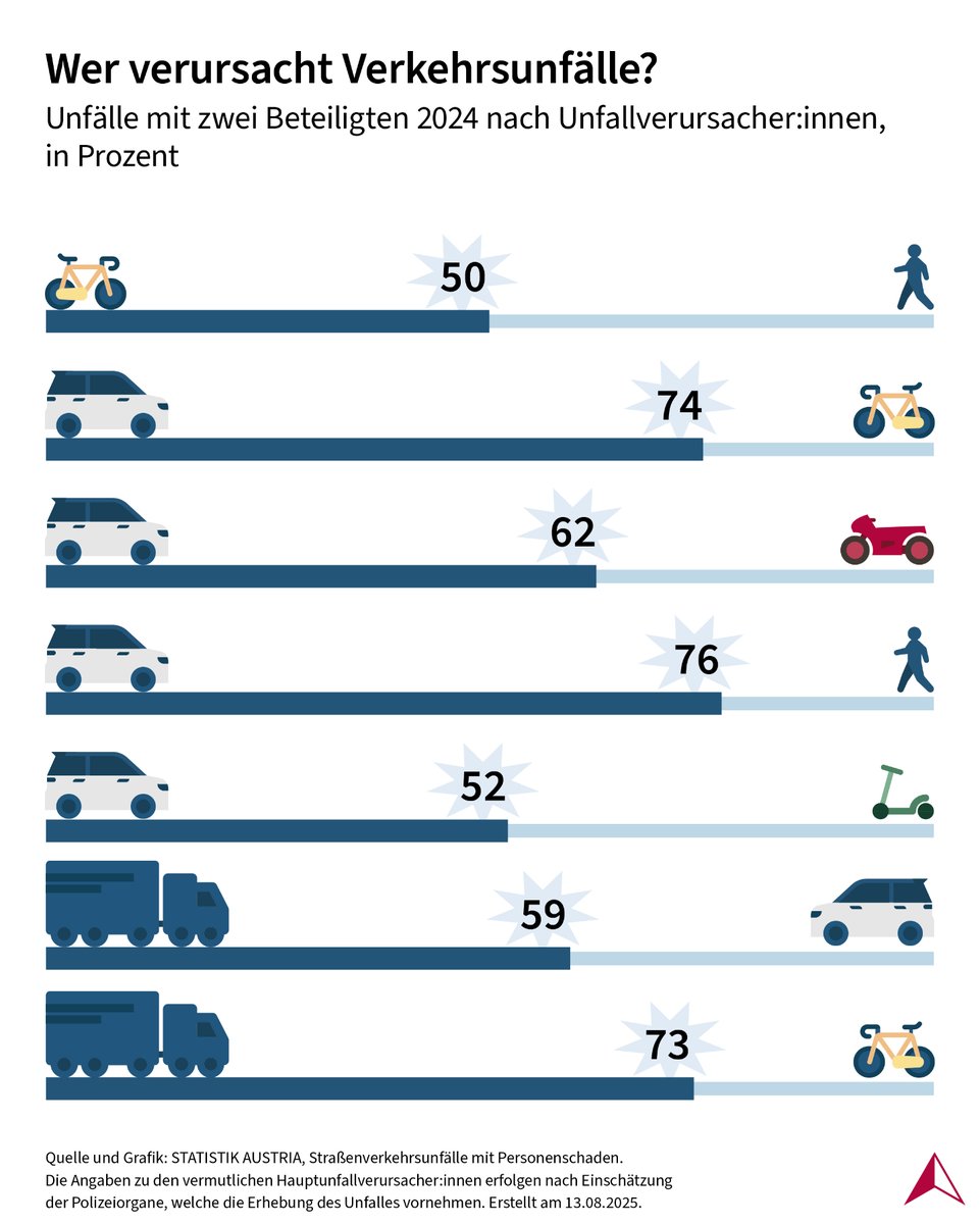 Statistik Austria tweet media
