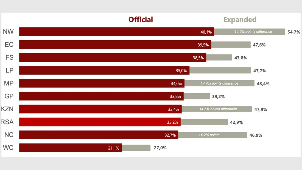 2/2 The Western Cape is in it's own league and needs to cut loose urgently 

#CapeIndependence