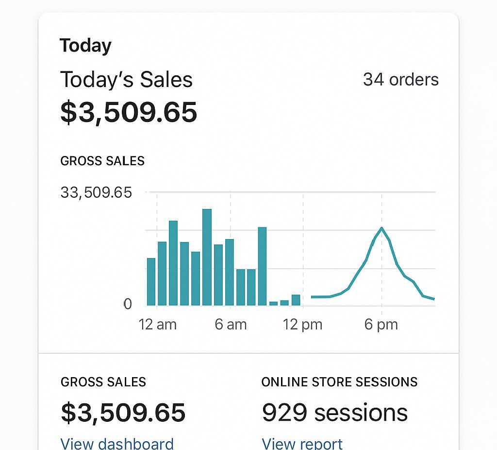 Mide_Ecomxpert's tweet image. Transform your Shopify store into a sales machine! Let's get started #ShopifyOptimization #EcommerceSuccess"