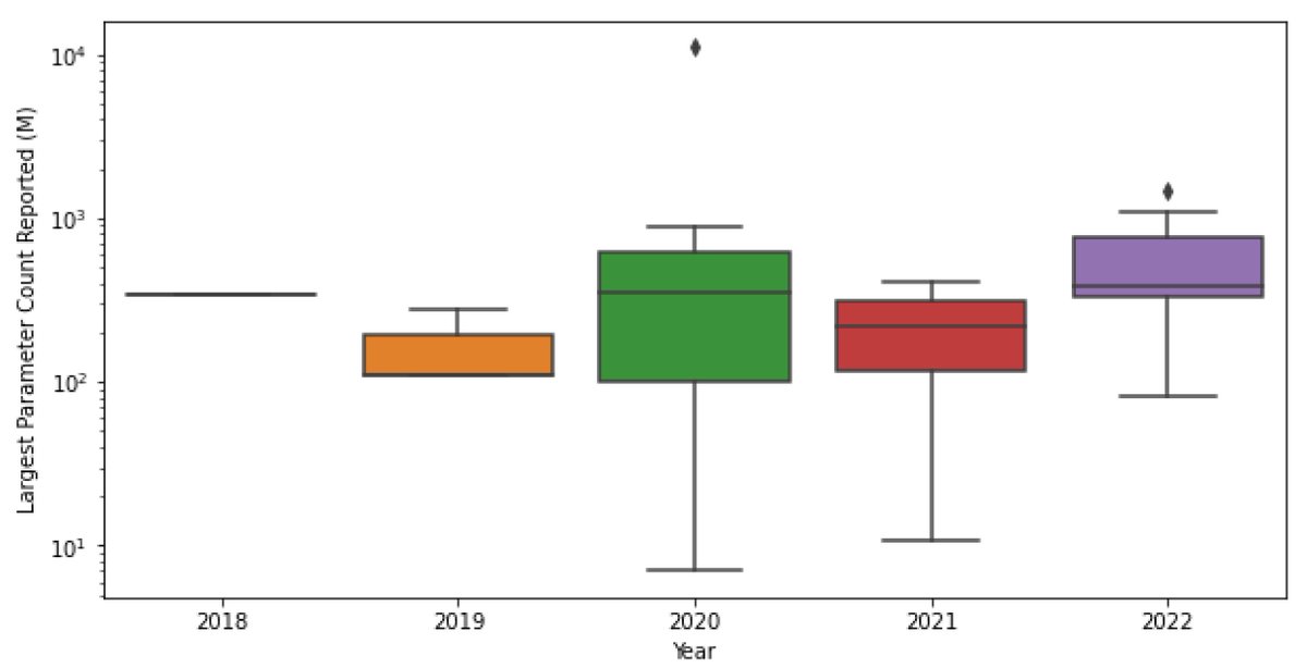 Information MDPI (@informationmdpi) on Twitter photo Read #HighlyCitedArticle "Transformers in the Real World: A Survey on NLP Applications" by Narendra Patwardhan, Stefano Marrone and Carlo Sansone.
See more details at:
mdpi.com/2078-2489/14/4…
#transformers #natural_language_processing
<a href="/ComSciMath_Mdpi/">MDPI Computer Sci & Math</a> Read #HighlyCitedArticle "Transformers in the Real World: A Survey on NLP Applications" by Narendra Patwardhan, Stefano Marrone and Carlo Sansone.
See more details at:
mdpi.com/2078-2489/14/4…
#transformers #natural_language_processing
<a href="/ComSciMath_Mdpi/">MDPI Computer Sci & Math</a>