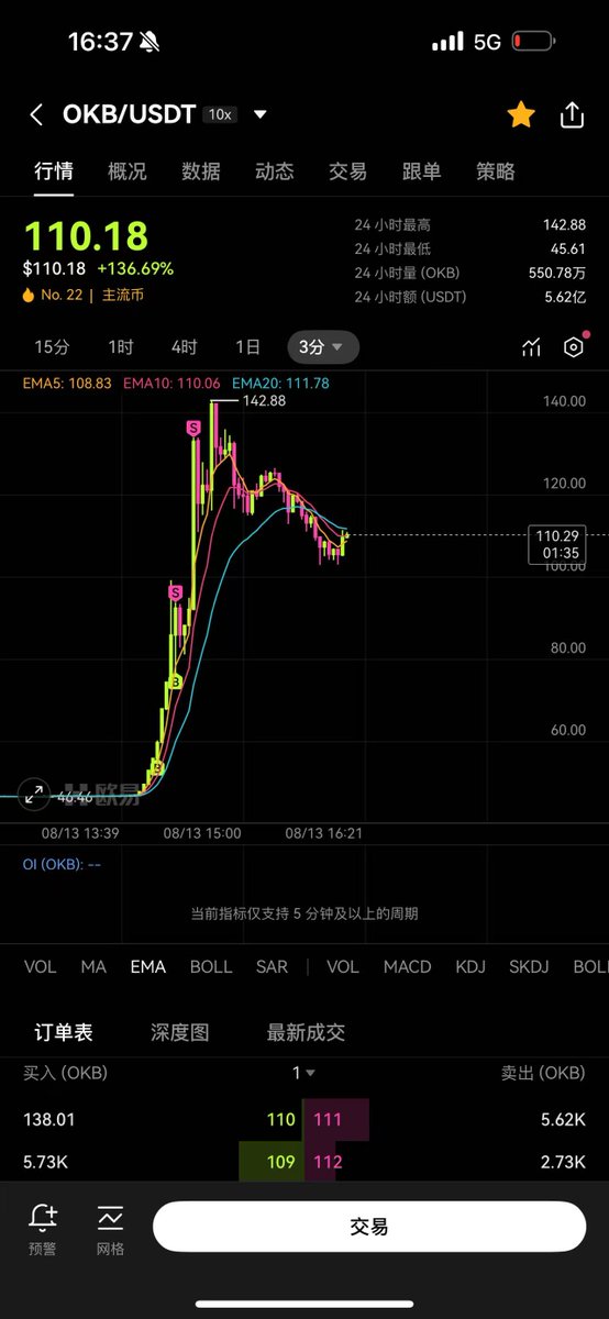 7_7Bitcoin's tweet image. 可以！赞