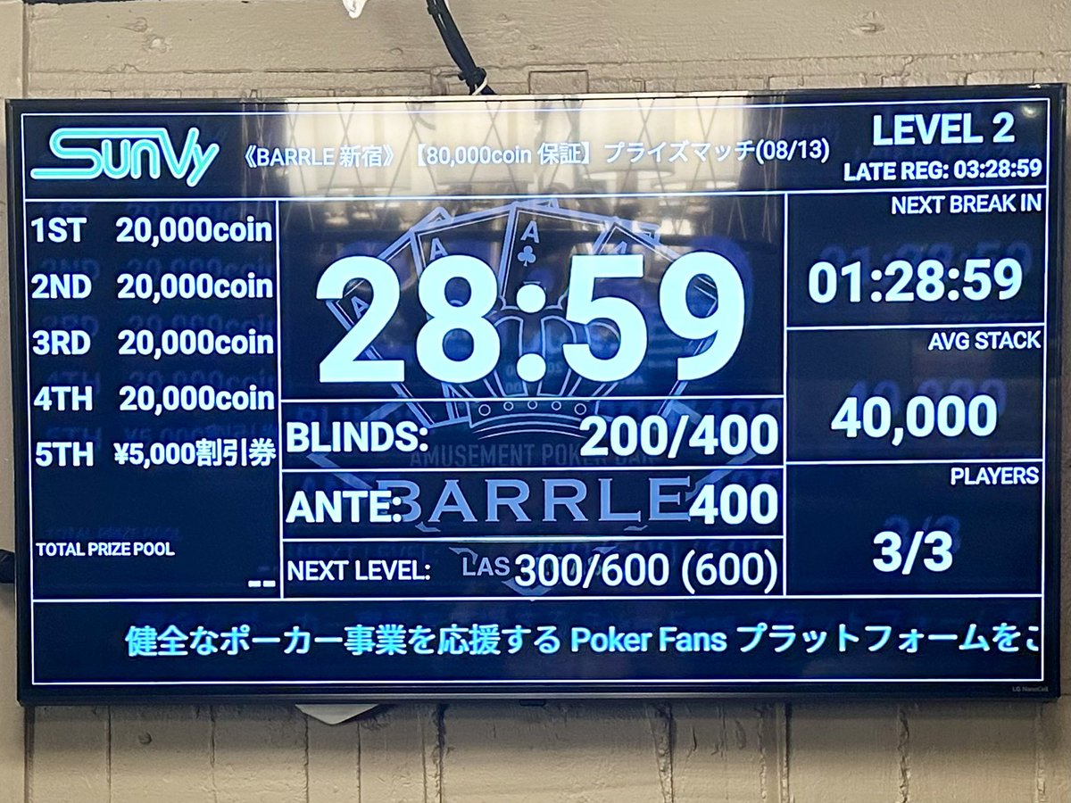 barrlelasvegas's tweet photo. 3名様でスタートしました‼️
【80,000coin 保証】プライズマッチ

💎プライズ💎
1位 20,000 webcoin
2位 20,000 webcoin
3位 20,000 webcoin
4位 20,000 webcoin
5位 全店共通割引券(5,000円分)

🎫参加費・システム🎫
E/RE ￥4,000-/￥4,000-

🧡お得な割引🧡
早割①...レベル2終了(18:00)までの受付で2,000円🈹
早割②...レベル4終了(20:00)までの受付で1,000円🈹

✨早割適用の方✨
リエントリー/¥3,000-

・スタートスタック 40,000点

◆詳細はコチラ↓
https://t.co/Q8q6xqAHc3

#ポーカー #歌舞伎町 #BARRLE