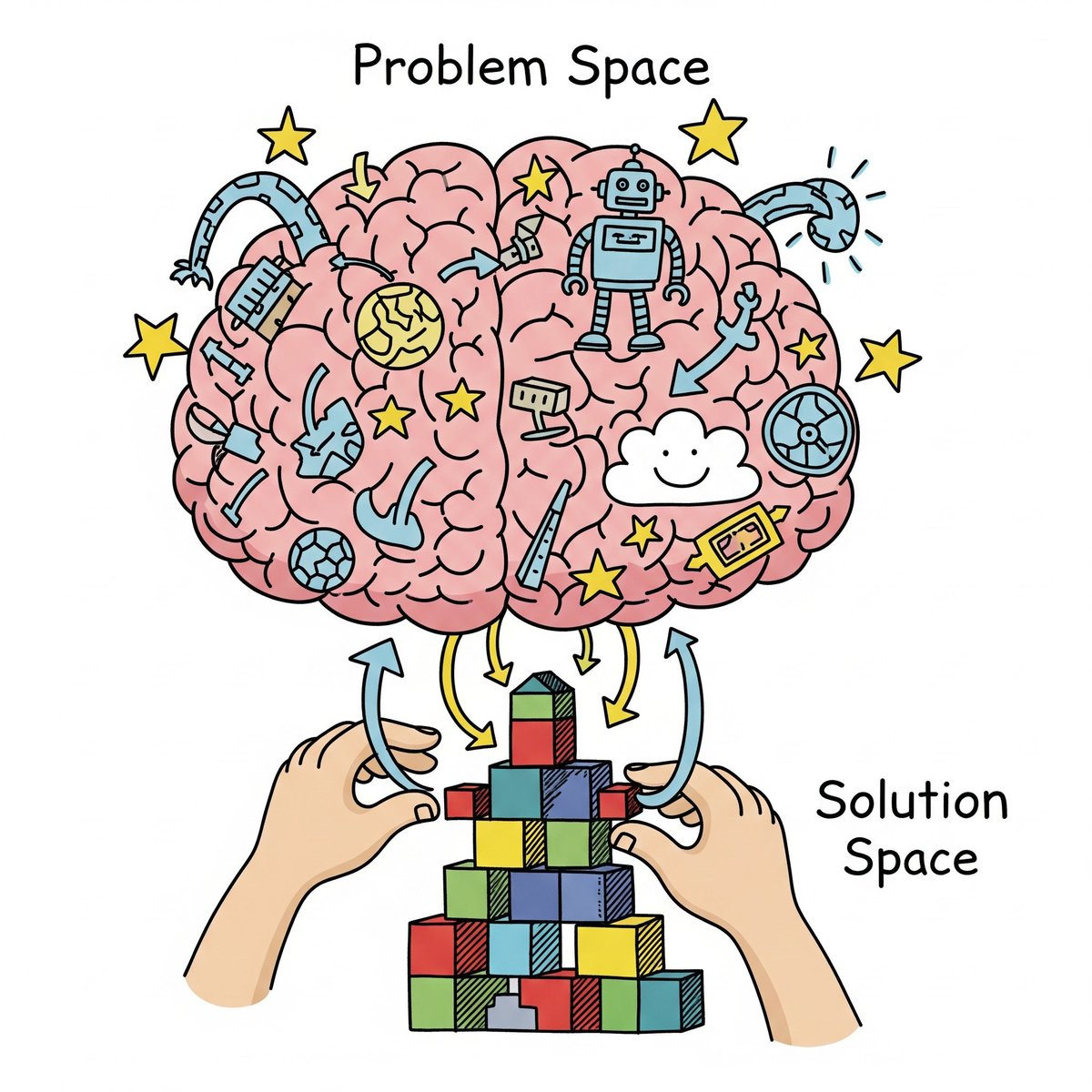 Problem space ≠ solution space. Clarify the problem. Shape the solution. Draw better boundaries. 🧭

letstalkaboutjava.blogspot.com/2025/08/unders…

#SoftwareArchitecture #DomainDrivenDesign #CleanArchitecture