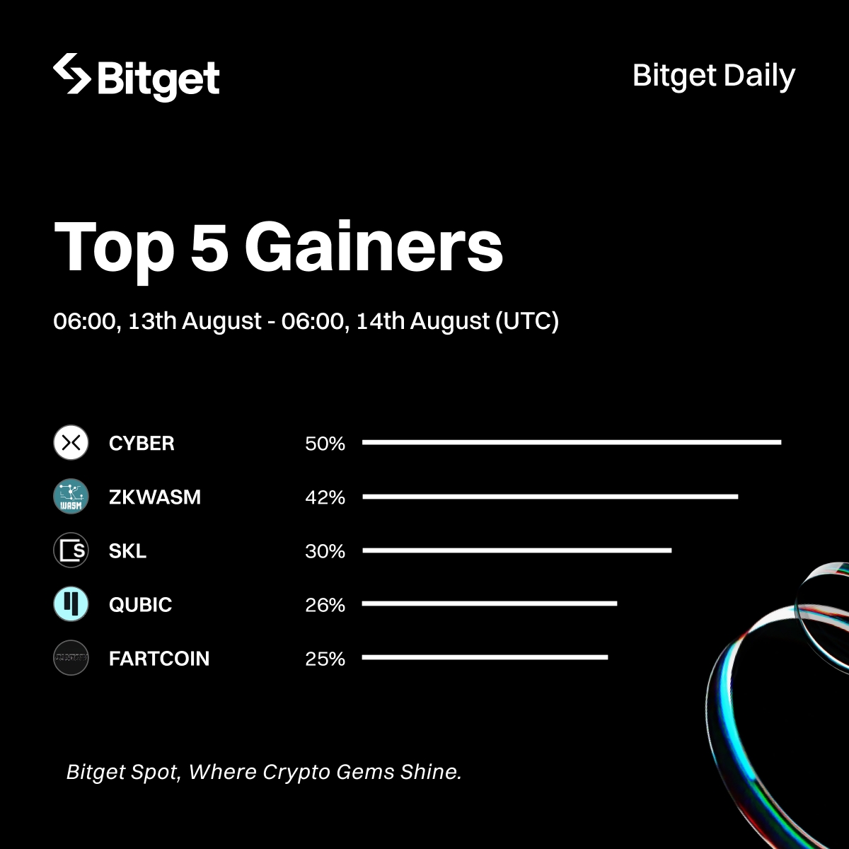 Bitget tweet media
