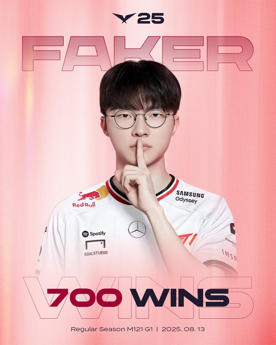 LCK's tweet photo. Praise Faker from whom 700 wins flow~🎶

Congratulations to @T1LoL Faker for becoming the FIRST player to reach 7️⃣0️⃣0️⃣ LCK wins!! 🎉🐐🎉 https://t.co/pvqxSZBKmF