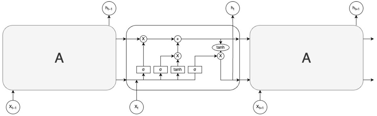 Information MDPI (@informationmdpi) on Twitter photo Read #HighlyCitedArticle "Optimization of Traditional Stock Market Strategies Using the LSTM Hybrid Approach" by Ive Botunac, Jurica Bosna, and Maja Matetić.
See more details at:
mdpi.com/2078-2489/15/3…
#stock_market #traditional_strategies
<a href="/ComSciMath_Mdpi/">MDPI Computer Sci & Math</a> Read #HighlyCitedArticle "Optimization of Traditional Stock Market Strategies Using the LSTM Hybrid Approach" by Ive Botunac, Jurica Bosna, and Maja Matetić.
See more details at:
mdpi.com/2078-2489/15/3…
#stock_market #traditional_strategies
<a href="/ComSciMath_Mdpi/">MDPI Computer Sci & Math</a>