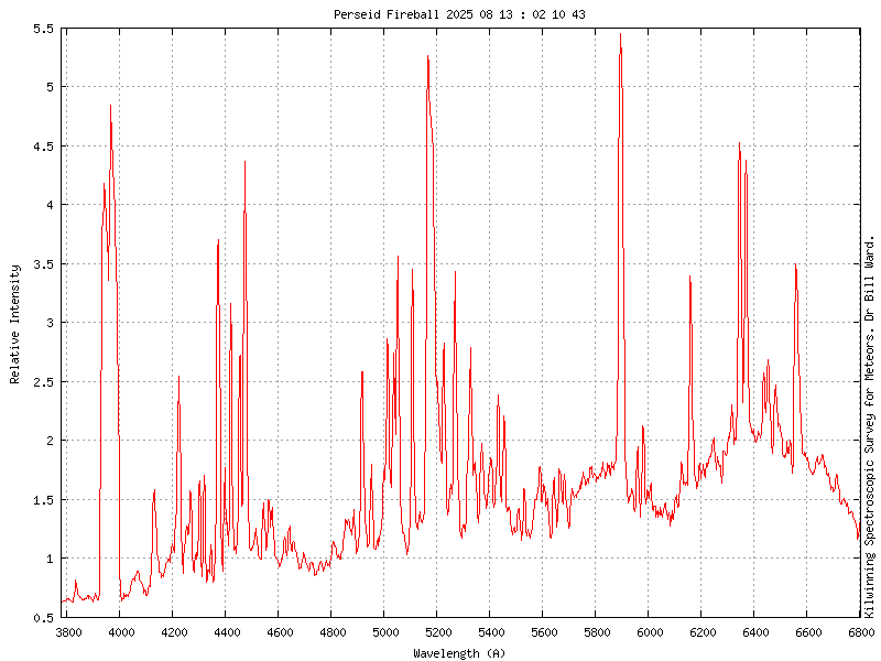 Bill Ward tweet media