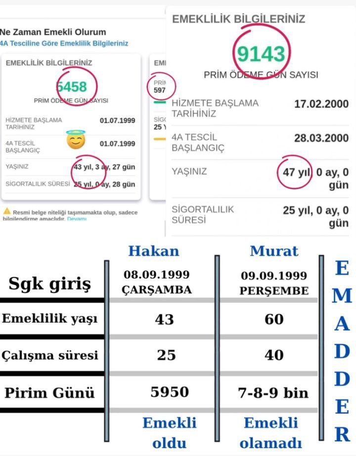 Sosyal güvenlikte adalet yoksa huzur da olmaz!
Fazla prim ödeyen cezalandırılamaz!
Az prim ödeyenin avantajı kaldırılmalıdır!
Kademeli emeklilik hakkımızdır…

#KalıcıÇözümKademe