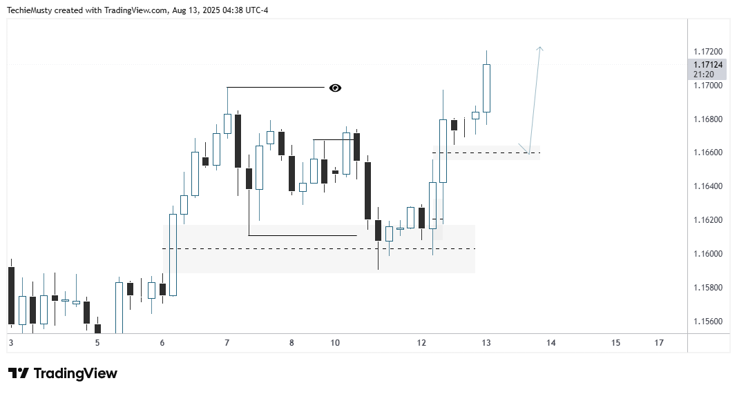 $EU || Well delivered 🙌🙇‍♂️
Credit to <a href="/speedouFx/">Speedou</a> and <a href="/SareedMangaree/">Mangaree✌️</a>